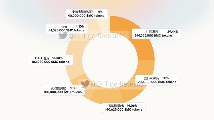 盤點一下2022年可能爆發的熱門游戲公會