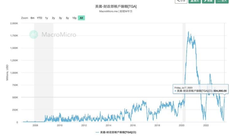 2023年上半年回顧，下半年展望，下半年需要注意哪些敘事？