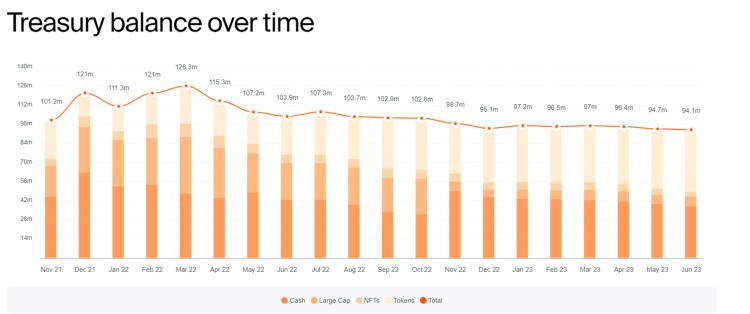 Metrics Ventures : 長期沉寂的鏈游賽道,游戲平臺將帶來下一個 Alpha 嗎?