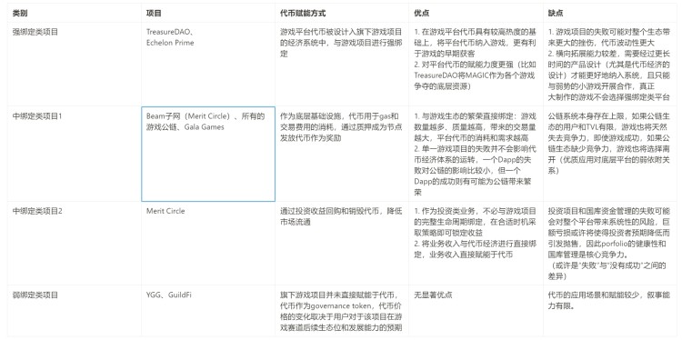 Metrics Ventures : 長期沉寂的鏈游賽道,游戲平臺將帶來下一個 Alpha 嗎?