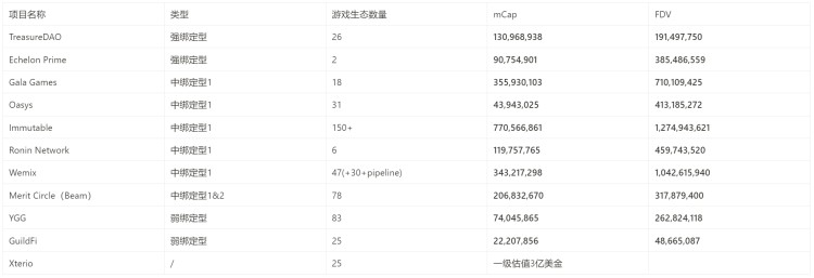 Metrics Ventures : 長期沉寂的鏈游賽道,游戲平臺將帶來下一個 Alpha 嗎?
