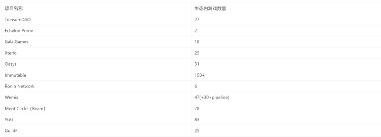 Metrics Ventures : 長期沉寂的鏈游賽道,游戲平臺將帶來下一個 Alpha 嗎?