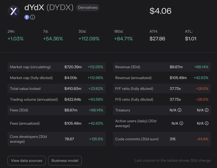 進(jìn)入Cosmos應(yīng)用鏈時(shí)代的dYdX:激勵(lì)交易遷移和市場動(dòng)態(tài)分析