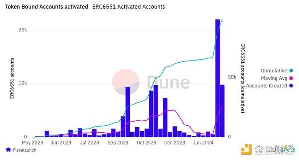 打開ERC404和Pandora的盒子