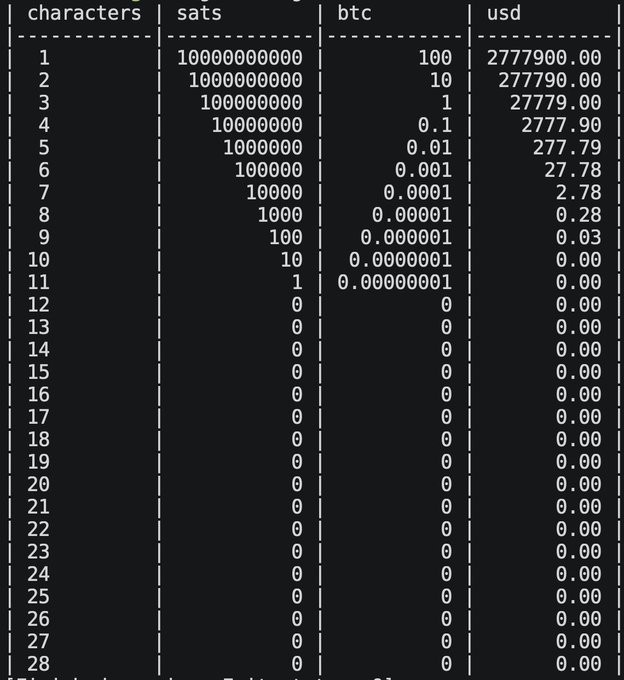 讀懂比特幣一層 Runes 協議的Alpha機會