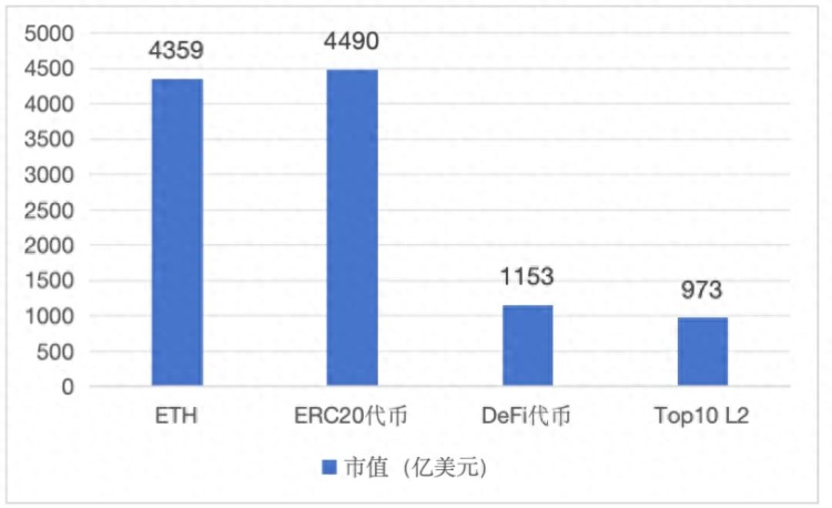 “土地財政”和公鏈生態(tài)“鹽堿化困境”