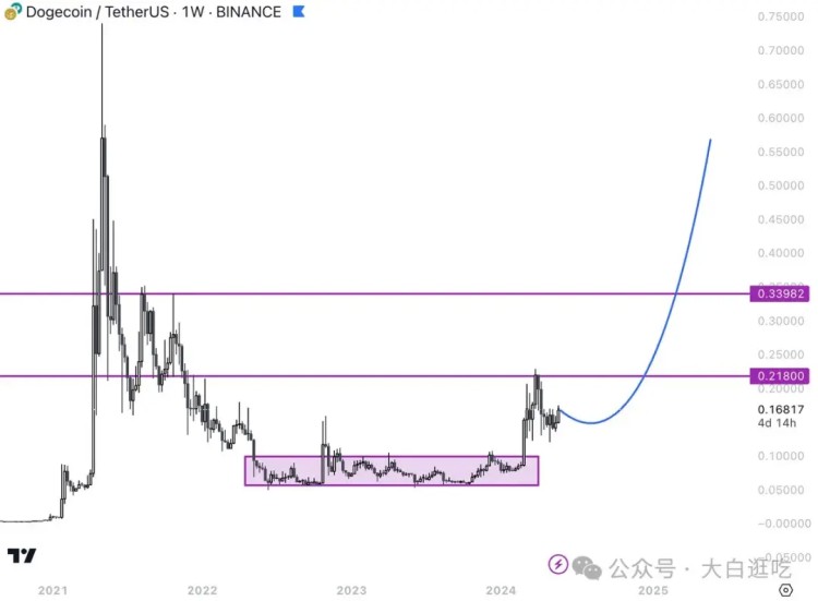 一旦$ETH ETF 獲批，這6枚Meme幣將立即爆拉