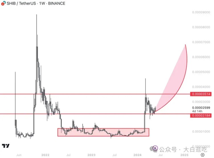 一旦$ETH ETF 獲批，這6枚Meme幣將立即爆拉