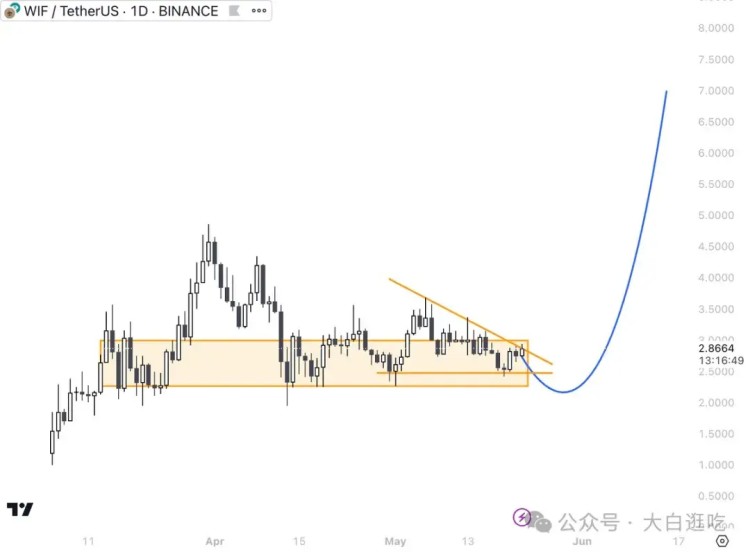 一旦$ETH ETF 獲批，這6枚Meme幣將立即爆拉