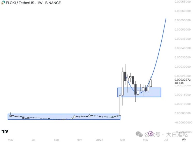 一旦$ETH ETF 獲批，這6枚Meme幣將立即爆拉