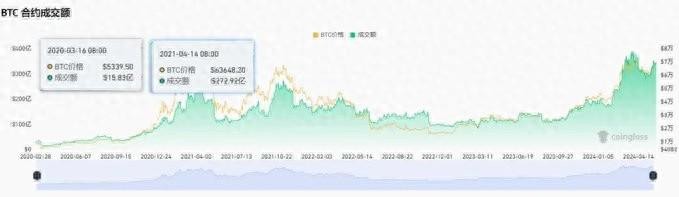 長推：衍生品賽道研究總結