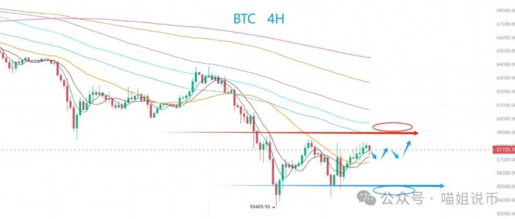 大牛市的反彈預(yù)示著比特幣的回歸？全新的ASI貨幣是否值得關(guān)注？
