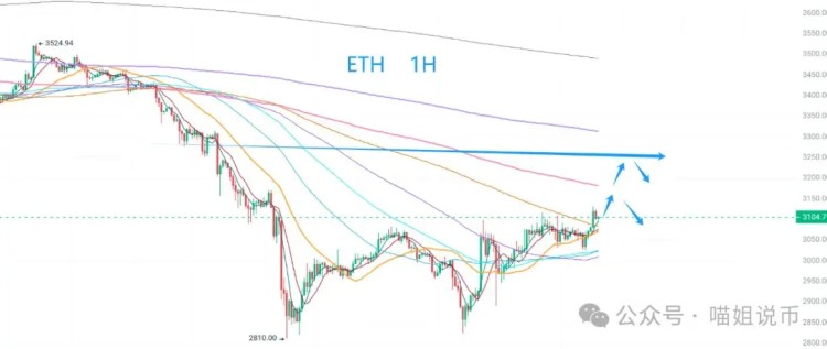 大牛市的反彈預示著比特幣的回歸？全新的ASI貨幣是否值得關注？