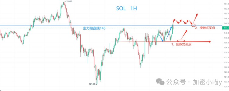 大牛市的反彈預示著比特幣的回歸？全新的ASI貨幣是否值得關注？