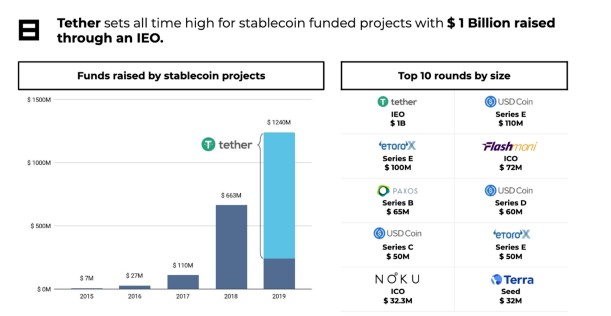 歷史上最大的穩定幣年已經到來，淺談2019年穩定幣的爭奇斗艷