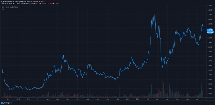除了LINK,今年還有哪些加密貨幣會成為黑馬?