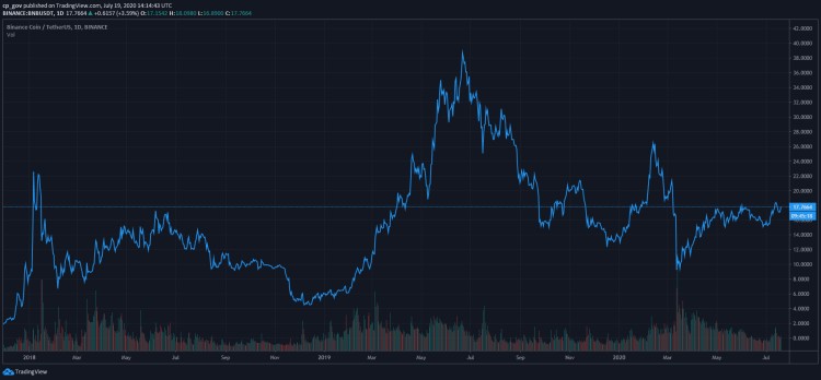 除了LINK,今年還有哪些加密貨幣會成為黑馬?
