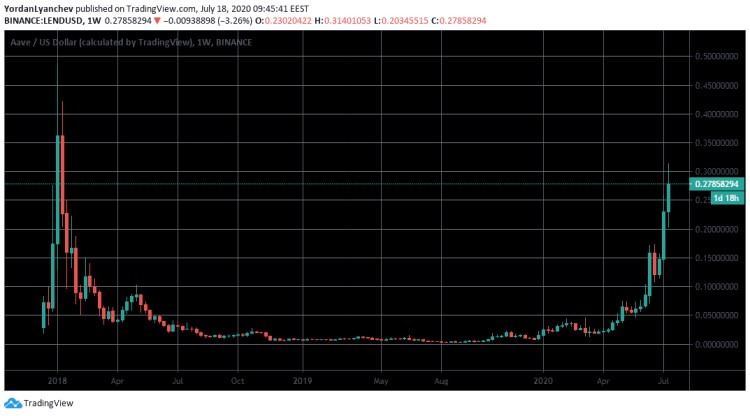 除了LINK,今年還有哪些加密貨幣會成為黑馬?