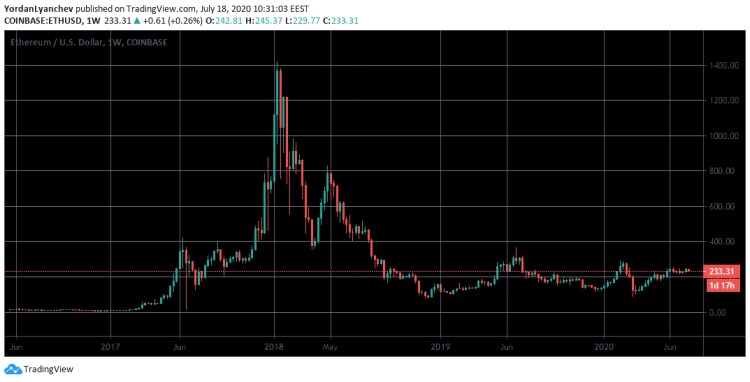 除了LINK,今年還有哪些加密貨幣會成為黑馬?