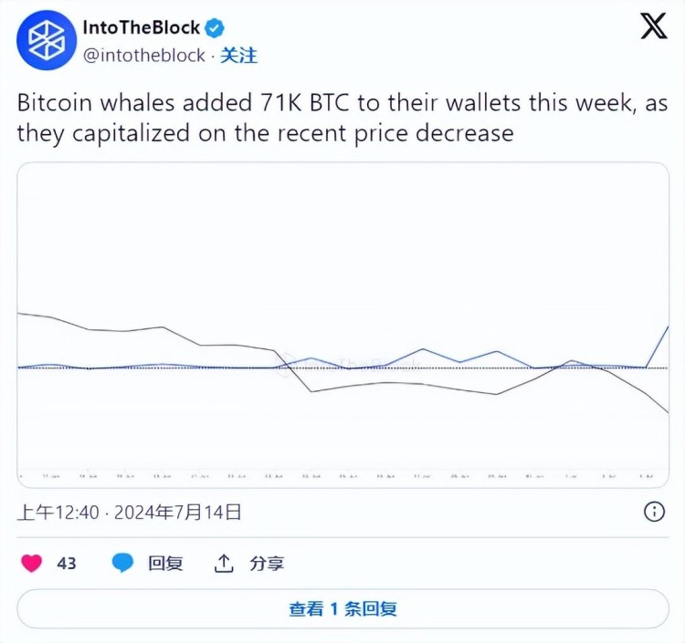 為何比特幣（BTC）價格超過60,000美元？