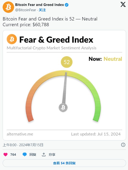 為何比特幣（BTC）價格超過60,000美元？