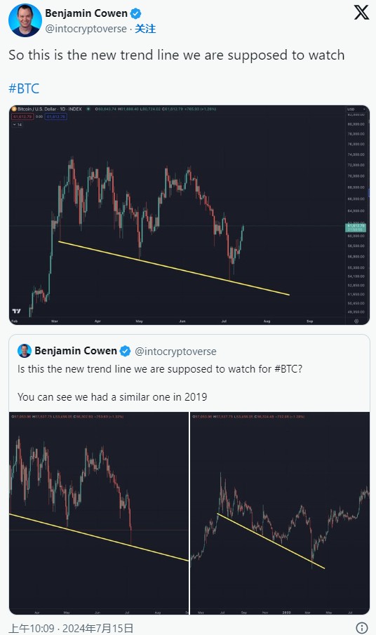 為何比特幣（BTC）價格超過60,000美元？
