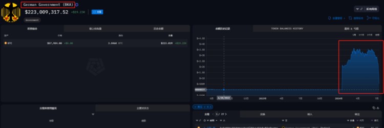 比特幣沖破6.2 萬！為什么說下個月板上釘釘開啟牛市？