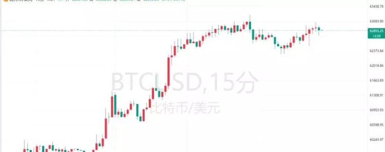 射擊特朗普的子彈，為什么會擊中比特幣熊市？