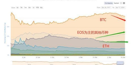 從多空雙開到炒幣基礎常識 - 了解炒幣中的常見概念和知識