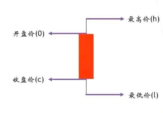 K線:市場觀察與交易技巧