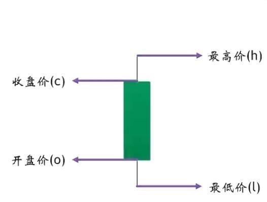 K線:市場觀察與交易技巧