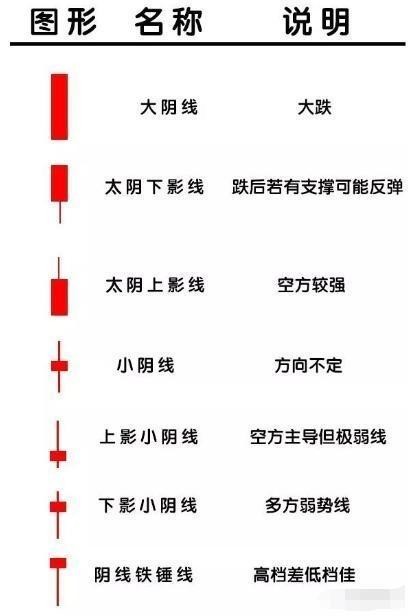 K線:市場觀察與交易技巧
