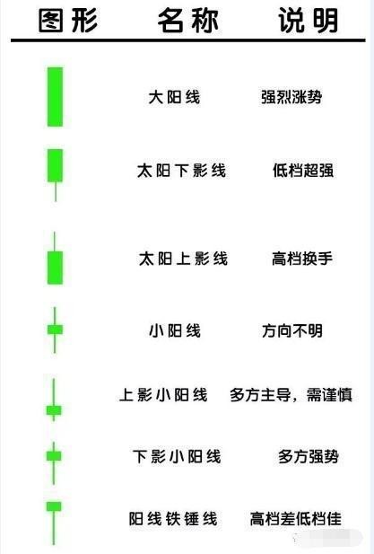 K線:市場觀察與交易技巧