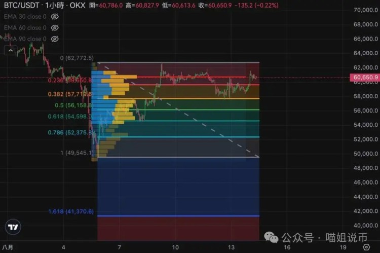 比特幣突破6.1萬美元，加密貨幣市場走勢如何?