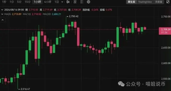比特幣突破6.1萬美元，加密貨幣市場走勢如何?