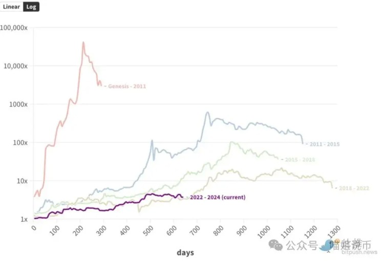 比特幣突破6.1萬美元，加密貨幣市場走勢如何?