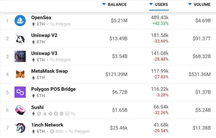 以太坊價格走勢分析